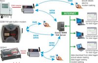 SLU302 - Bezdrátová komunikace s loggery přes M2M Talk Server gsm-logger.jpg